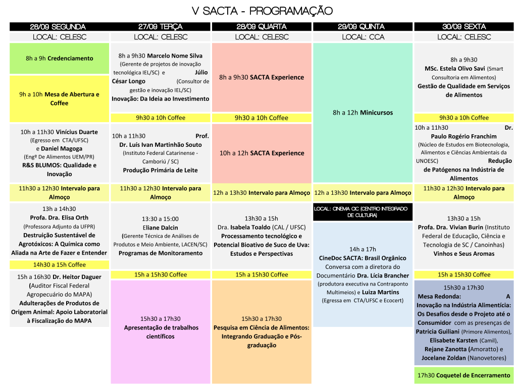 Programação Definitiva